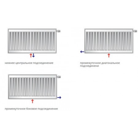 EVRA Ventil Compact CV21 300x500 стальной панельный радиатор с нижним подключением EVRA Ventil Compact CV21 300x500 стальной панельный радиатор с нижним подключением