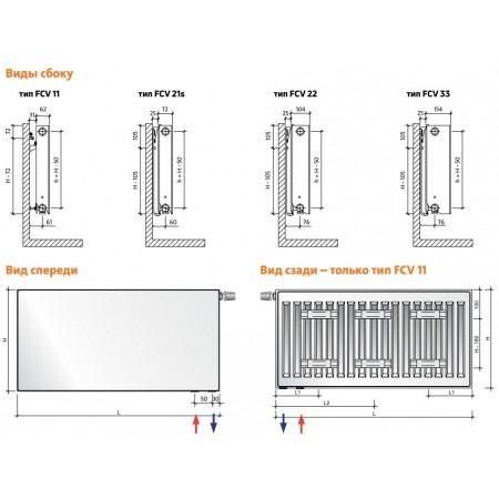EVRA Plan Ventil Compact FCV22 200x1500 стальной панельный радиатор с нижним подключением EVRA Plan Ventil Compact FCV22 200x1500 стальной панельный радиатор с нижним подключением